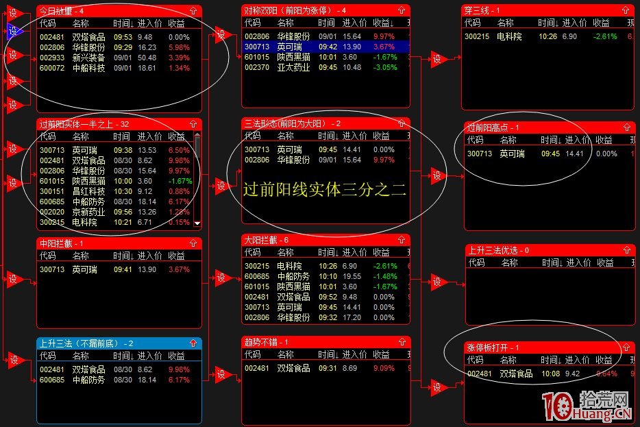 漲停雙響炮股票池的設置與使用技巧(圖解) 漲停雙響炮股票池的設置與使用技巧(圖解),拾荒網