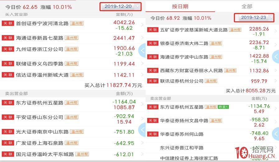 揭秘莊股的拉升出貨路徑(圖解) 揭秘莊股的拉升出貨路徑(圖解),拾荒網
