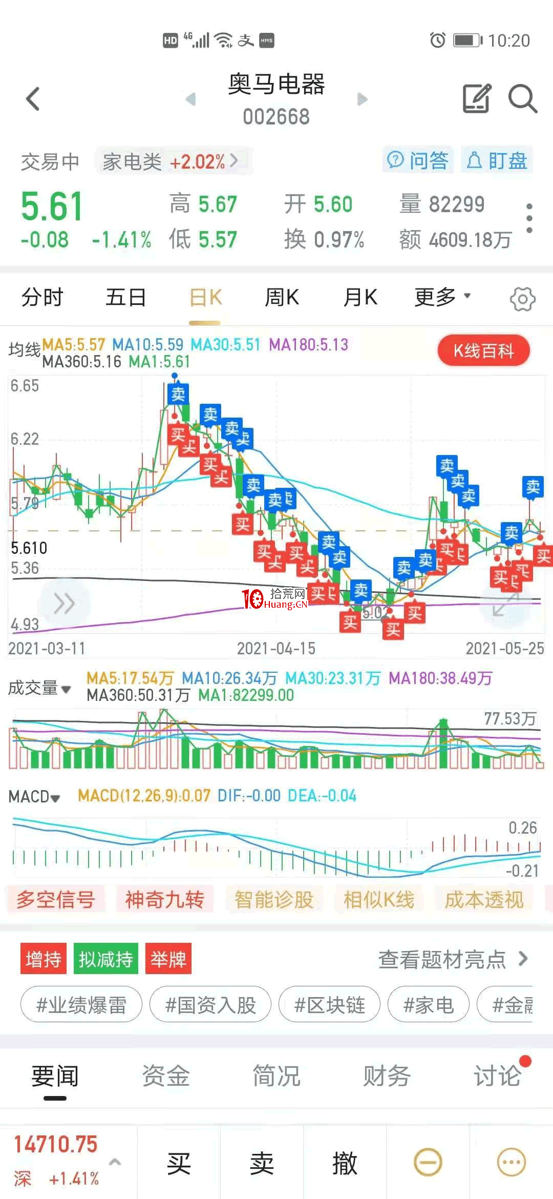 和股票談戀愛是什麼體驗,拾荒網