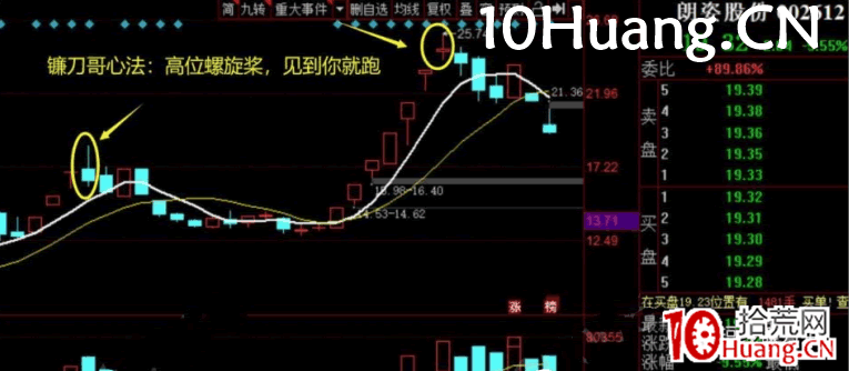 K線必賣技術(圖解) K線必賣技術(圖解),拾荒網
