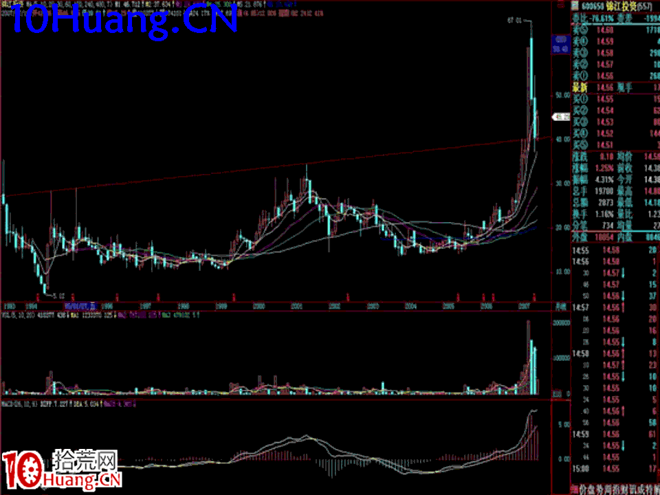 臥龍居士股王龍頭戰法PPT 7：實戰篇第五講，綜合案例分析,拾荒網