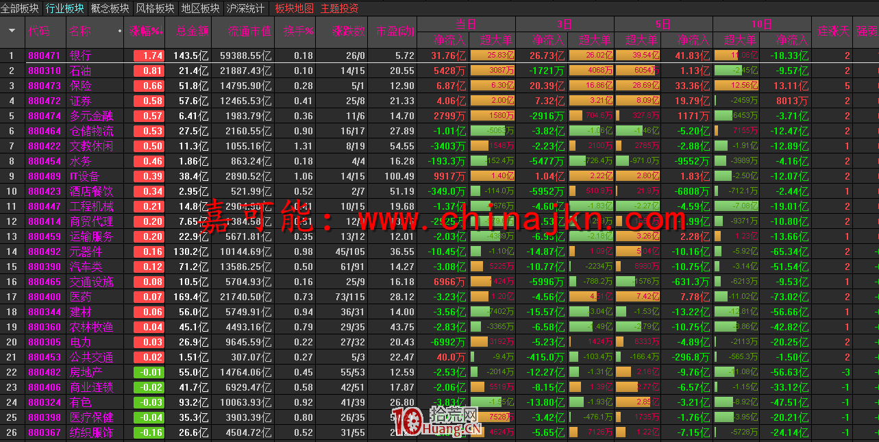 如何理解股票所屬板塊？行業板塊與概念板塊、風格板塊與地區板塊（圖解）,拾荒網