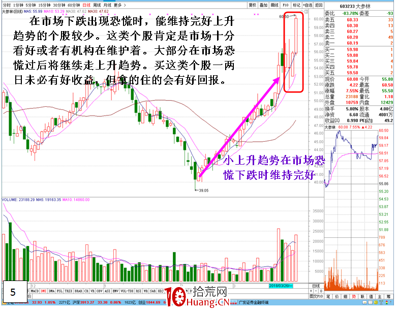 恐慌市轉勢後的抄底選股方向（圖解）,拾荒網