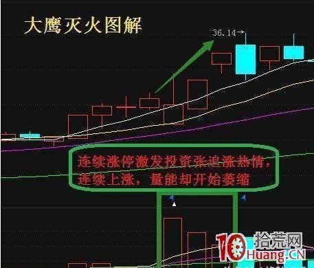 一旦股票出現以下“4種信號”必須立馬出逃，否則將無法翻身！（圖解）,拾荒網