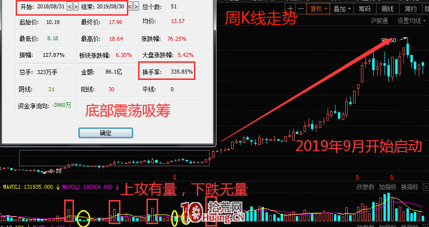 短線出擊失敗後,被動延長持股導致深套?兩大交易法則助你輕松應對!(圖解) 短線出擊失敗後,被動延長持股導致深套?兩大交易法則助你輕松應對!(圖解),拾荒網