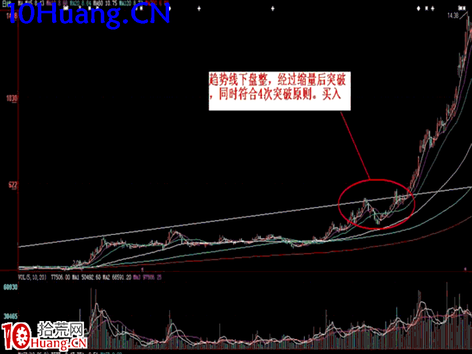 臥龍居士股王龍頭戰法PPT 5：實戰篇第三講，龍頭戰法買賣點把握,拾荒網
