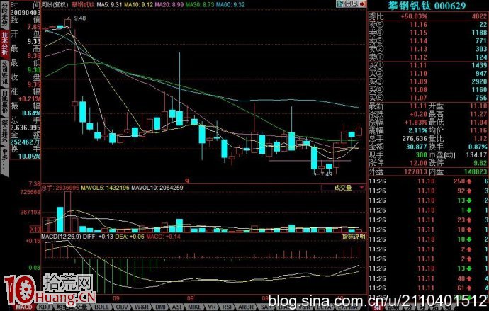 破位誘空經典k線圖,拾荒網