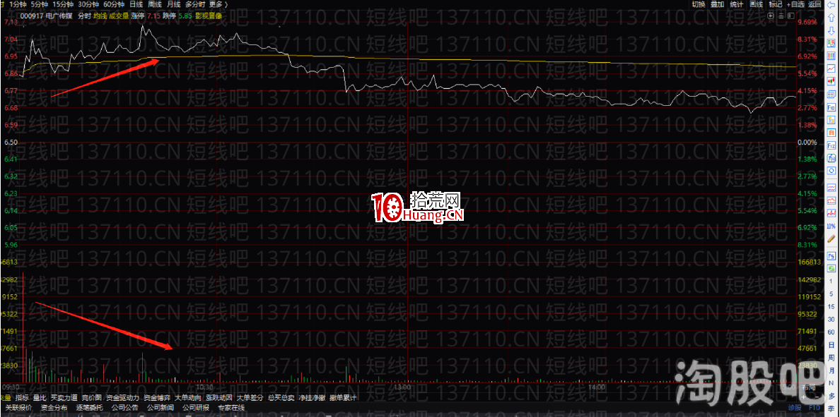 塞外書生:分時十大賣點邏輯分析(圖解) 塞外書生:分時十大賣點邏輯分析(圖解),拾荒網