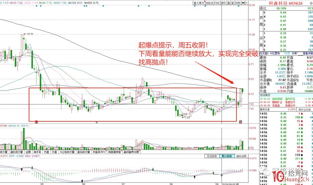 "起爆點戰法"精選出來的超短個股有什麼共同特征? "起爆點戰法"精選出來的超短個股有什麼共同特征?,拾荒網