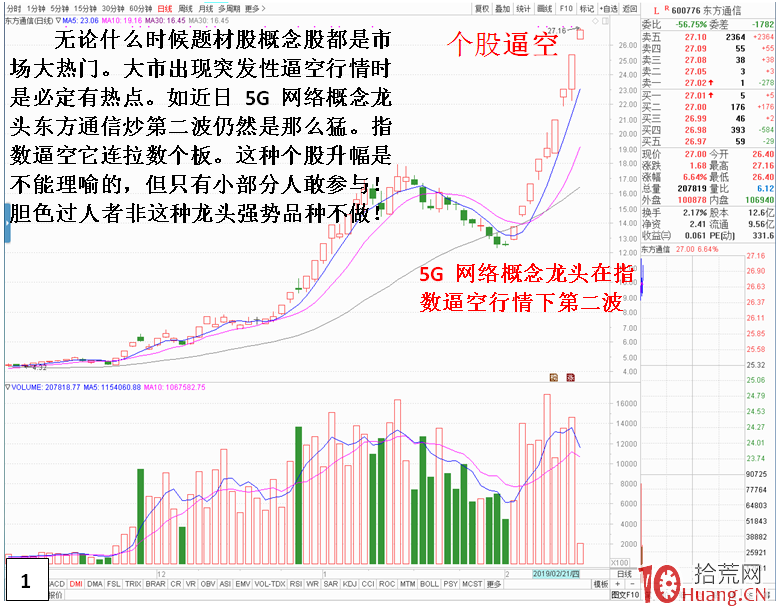 逼空行情的三種選股思路(圖解) 逼空行情的三種選股思路(圖解),拾荒網