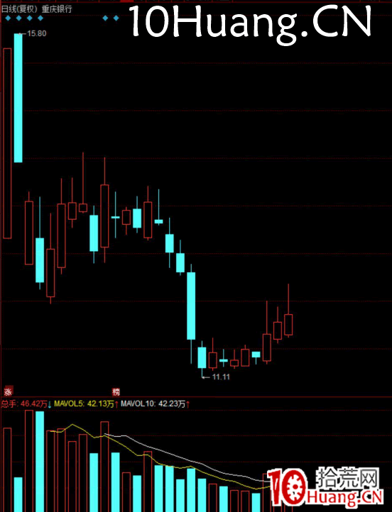 漲的漂亮,需要辨識度 漲的漂亮,需要辨識度,拾荒網