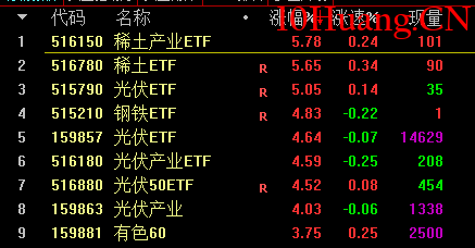 指數高拋低吸的復利策略,80%勝率的低吸方法!(圖解) 指數高拋低吸的復利策略,80%勝率的低吸方法!(圖解),拾荒網