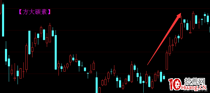 什麼是熱點板塊選股？（圖解）,拾荒網