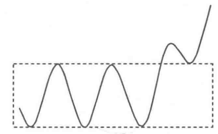 矩形K線結構的選股秘密(圖解) 矩形K線結構的選股秘密(圖解),拾荒網