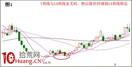 周線與黑馬不得不說的秘密,你不想知道麼?(圖解) 周線與黑馬不得不說的秘密,你不想知道麼?(圖解),拾荒網