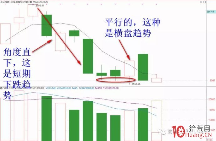 為什麼有的陽蓋陰不漲(圖解) 為什麼有的陽蓋陰不漲(圖解),拾荒網