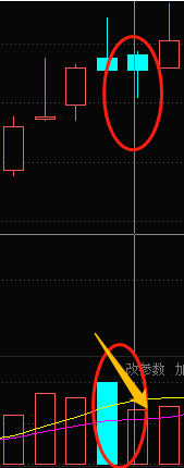 一種經典的莊傢洗盤手法——揉搓戰法(圖解) 一種經典的莊傢洗盤手法——揉搓戰法(圖解),拾荒網
