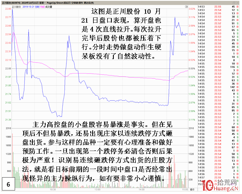 容易連續跌停出貨的強勢股見頂當天的盤口分時圖特征（圖解）,拾荒網