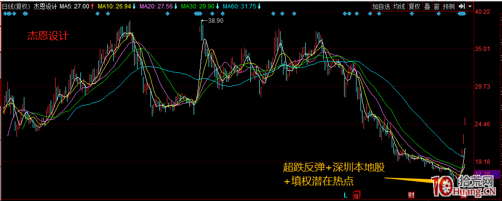 不同行情階段應該使用什麼樣的炒股策略探討(圖解) 不同行情階段應該使用什麼樣的炒股策略探討(圖解),拾荒網