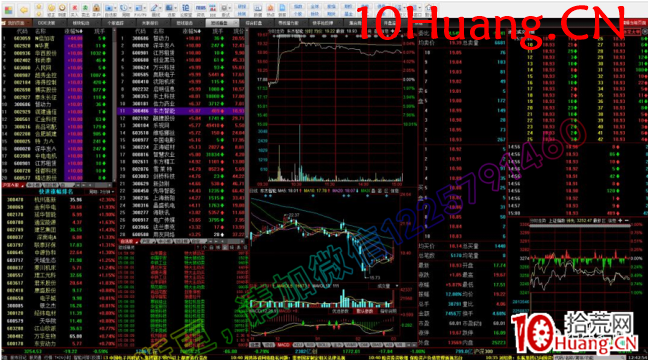 如何看盤進階教程8:短線看盤界面設置(圖解) 如何看盤進階教程8:短線看盤界面設置(圖解),拾荒網