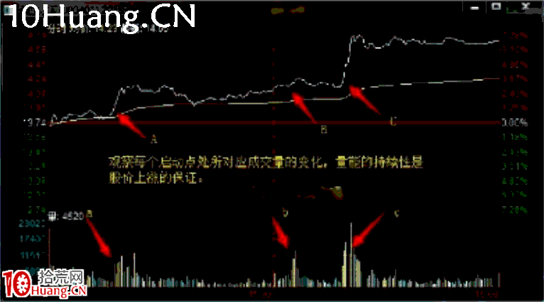 日內交易戰法深度教程8：機械型日內交易之大單跟隨買入法（圖解）,拾荒網