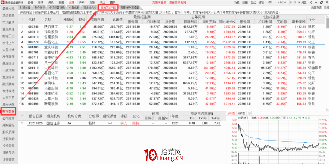 通達信“提前完成利潤”的股票池選股跟蹤功能（圖解）,拾荒網