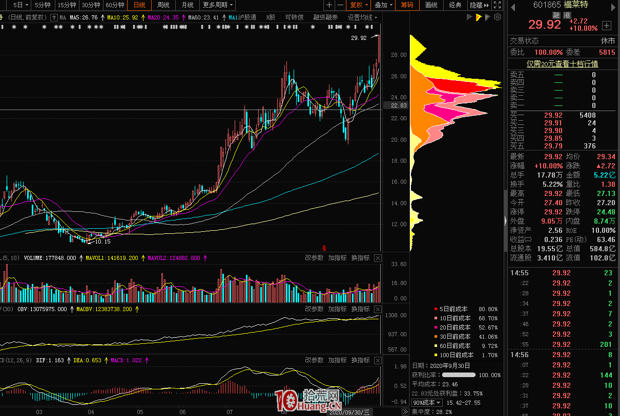 談一個籌碼選股的思路方法（圖解）,拾荒網
