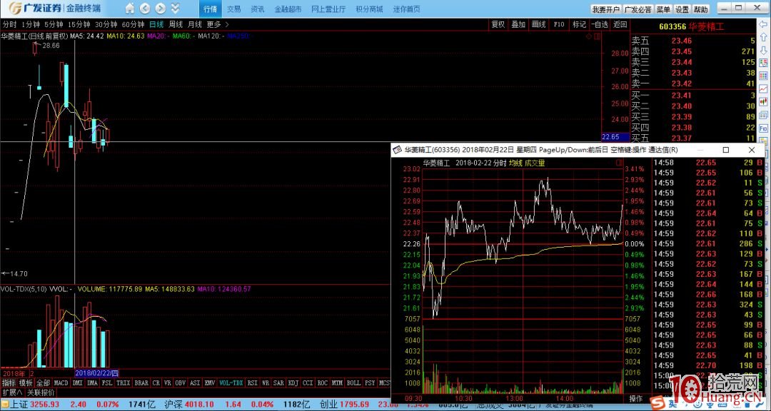 短線主力典型的建倉、出貨分時圖案例分析(圖解) 短線主力典型的建倉、出貨分時圖案例分析(圖解),拾荒網