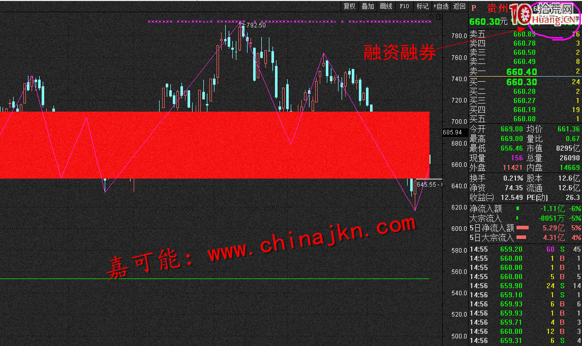 融資融券是什麼?融資融券數據的炒股價值(圖解) 融資融券是什麼?融資融券數據的炒股價值(圖解),拾荒網