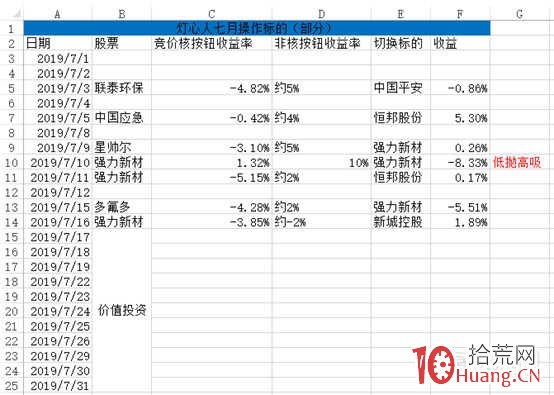 量化回溯燈心人近三個月交割單,看集合競價核按鈕的正確與否(圖解) 量化回溯燈心人近三個月交割單,看集合競價核按鈕的正確與否(圖解),拾荒網