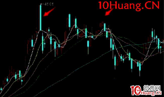 日內交易戰法深度教程12：機械型日內交易之買力衰竭做空法（圖解）,拾荒網