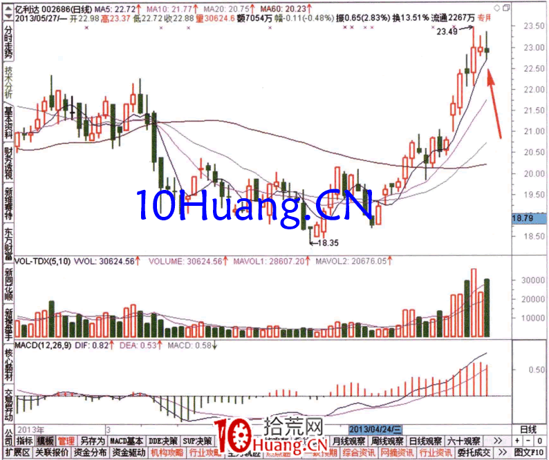 ÈçºÎ´Óµ±ÈÕDDZÅÅÃû°ñ²é¿´×Ê½ðÁ÷£¨Í¼½â£©,Ê°»ÄÍø