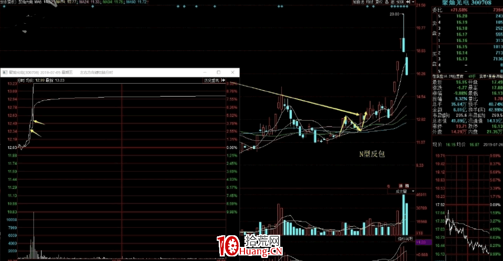 陰線戰法(陰線反包戰法)全集 2:N型反包戰法(圖解) 陰線戰法(陰線反包戰法)全集 2:N型反包戰法(圖解),拾荒網