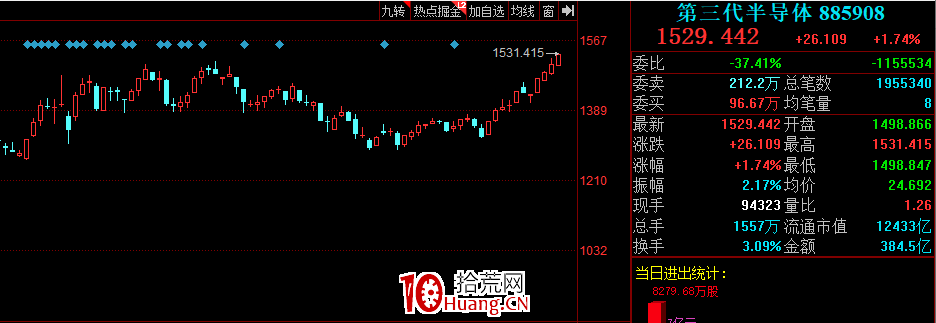 板塊指數,說明一切(圖解) 板塊指數,說明一切(圖解),拾荒網