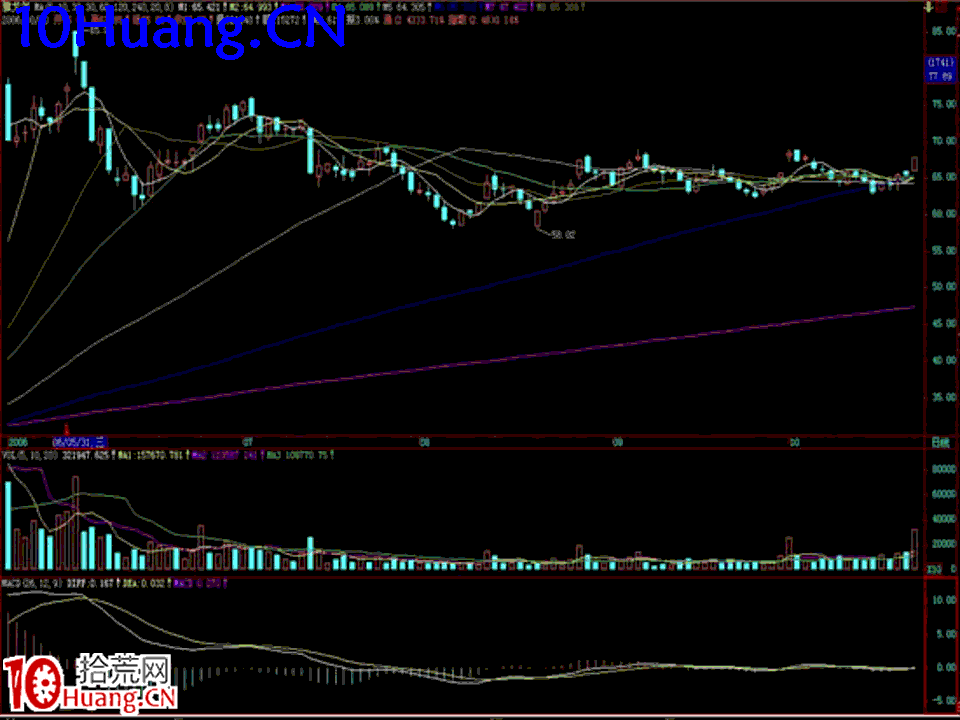 臥龍居士股王龍頭戰法PPT 7：實戰篇第五講，綜合案例分析,拾荒網