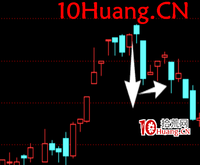 操盤手短線入門博弈刀法深度教程7：月下截刀法運用（核心刀法-震蕩市指數大陰線）（圖解）,拾荒網
