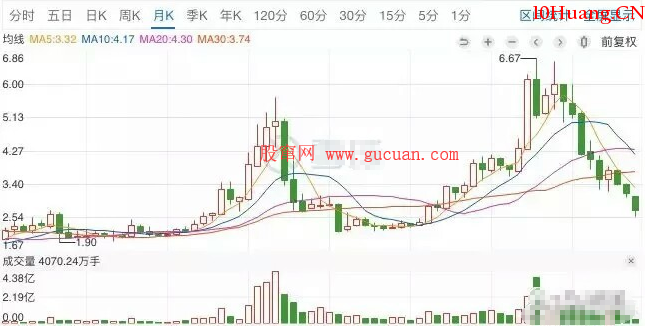 如何選擇一隻長期大牛股?（圖解）,拾荒網