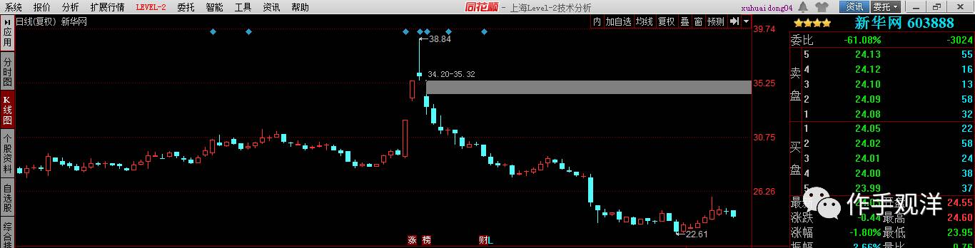 如何判斷市場的賺錢效應（圖解）,拾荒網
