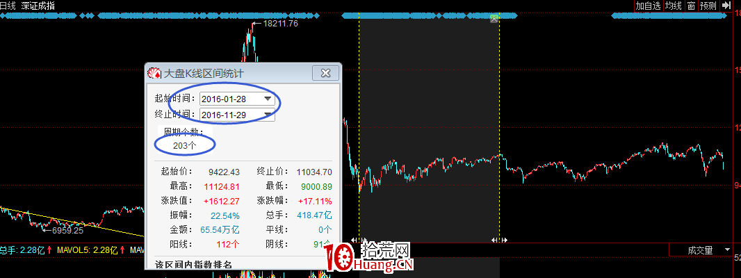 A股神奇的規律系列教程(四):黃金分割數列與對稱時間(圖解) A股神奇的規律系列教程(四):黃金分割數列與對稱時間(圖解),拾荒網