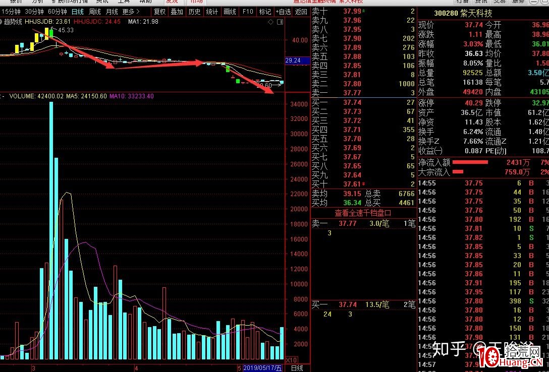 主力對倒拉升後一字斷魂刀砸盤（圖解）,拾荒網