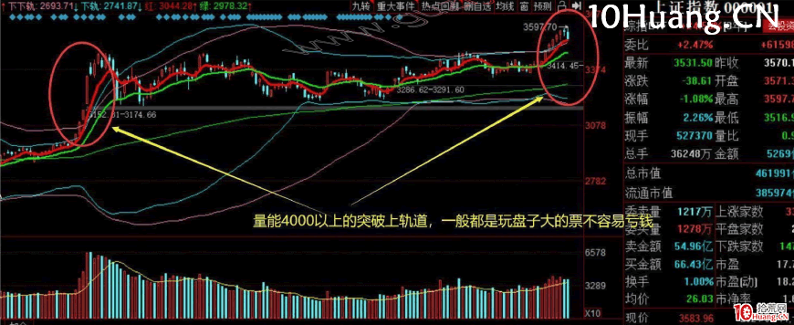 一些盤面的量化指標:情緒冰點、虧錢效應(圖解) 一些盤面的量化指標:情緒冰點、虧錢效應(圖解),拾荒網