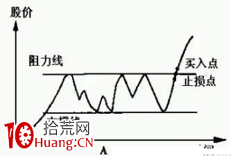 最好的選股方法，如何選股？（圖解）,拾荒網