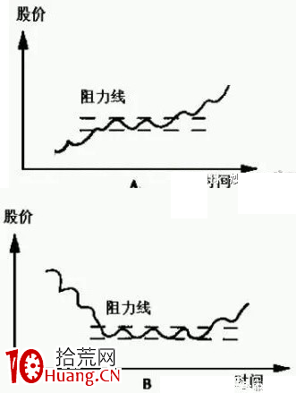 最好的選股方法，如何選股？（圖解）,拾荒網