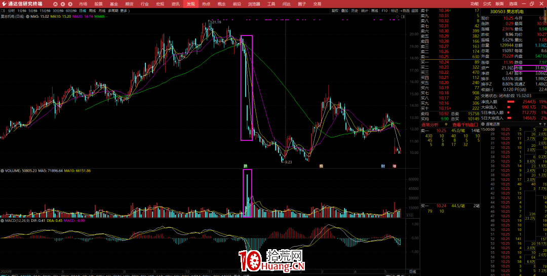 如何識別殺豬盤?(圖解) 如何識別殺豬盤?(圖解),拾荒網