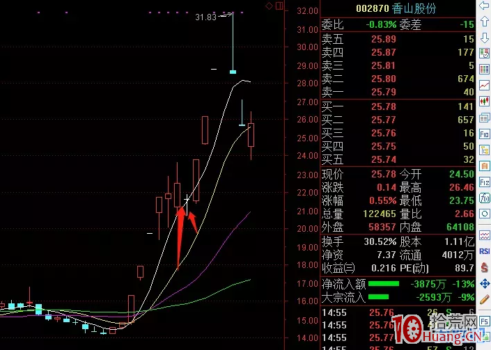 短線交易心理必修課,拾荒網