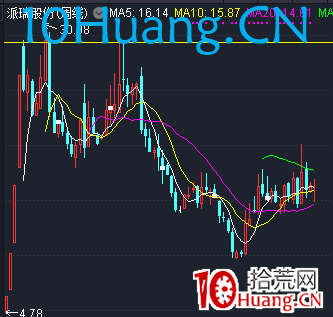 突破式戰法(圖解) 突破式戰法(圖解),拾荒網