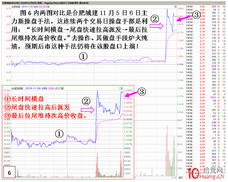 股性規律之同一主力操盤,K線和分時圖留下相同的痕跡(圖解) 股性規律之同一主力操盤,K線和分時圖留下相同的痕跡(圖解),拾荒網