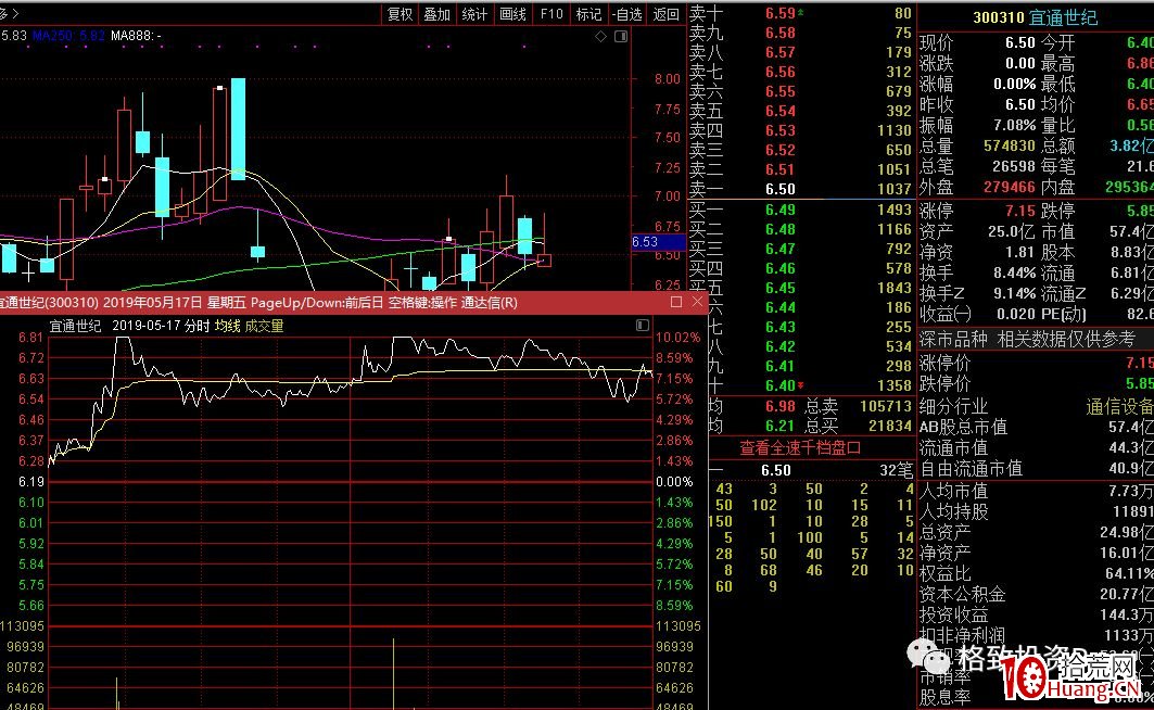 做T也可以做出30%利潤！聊聊我對做T的一些理解（圖解）,拾荒網