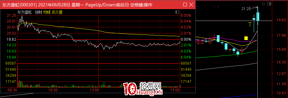哪些股票沖高後還會有拉升?深度教程(圖解) 哪些股票沖高後還會有拉升?深度教程(圖解),拾荒網