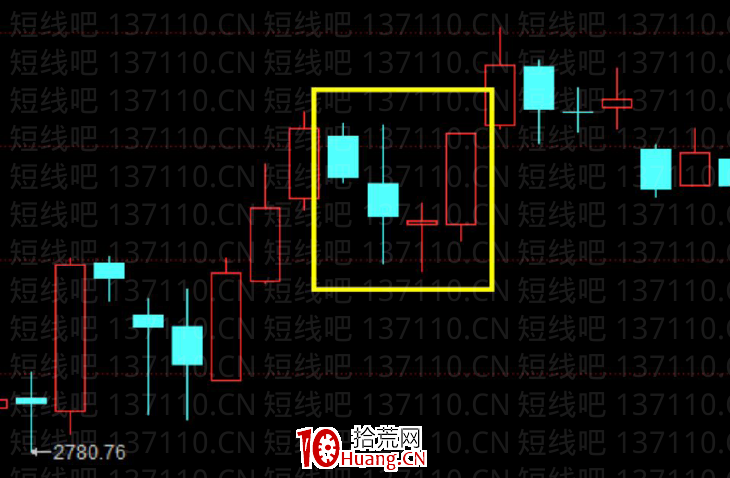 如何判斷股票入場點（圖解）,拾荒網